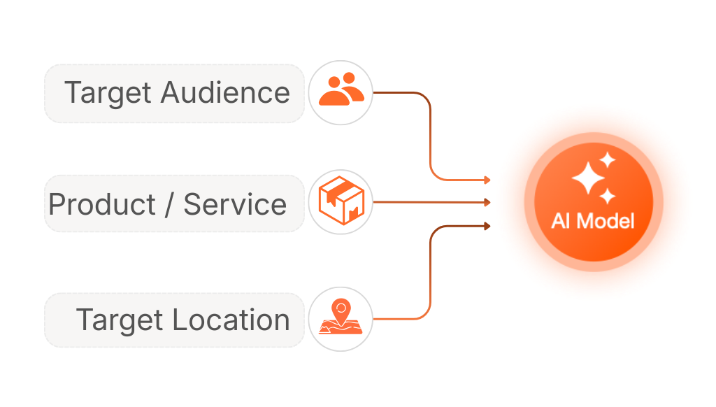User defining campaign parameters